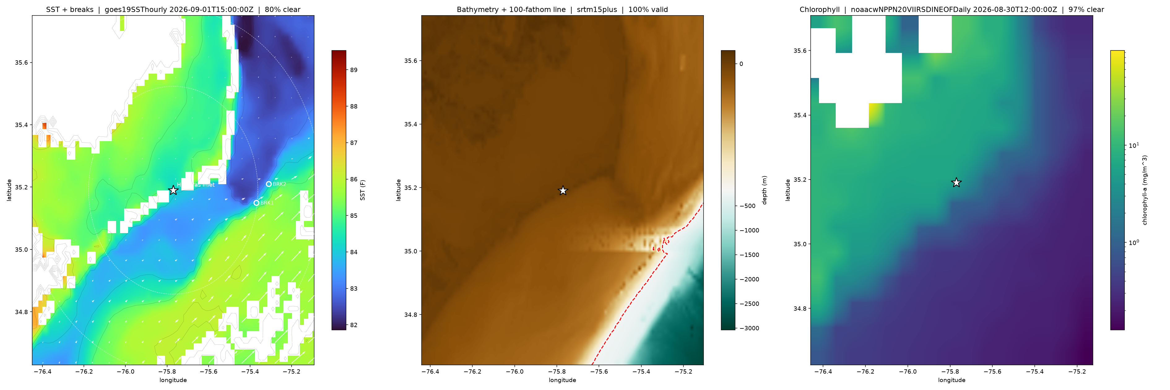 SST, bathymetry and chlorophyll panels for Hatteras Inlet