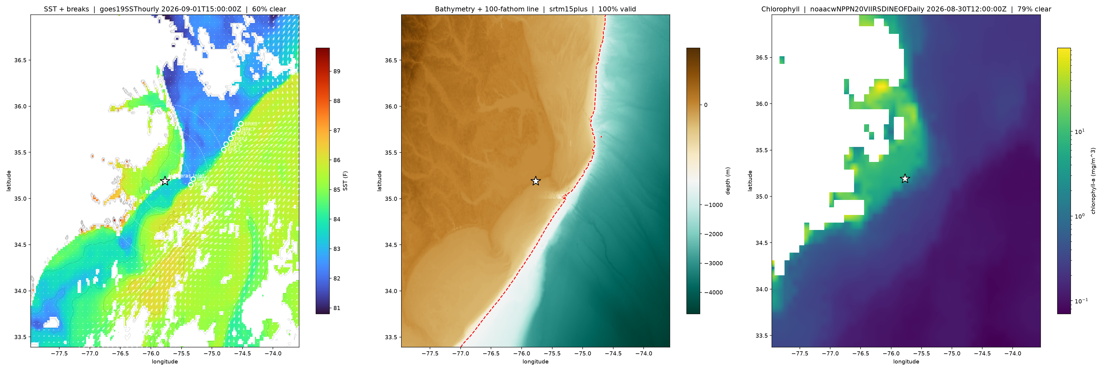 SST, bathymetry and chlorophyll panels for Hatteras Inlet