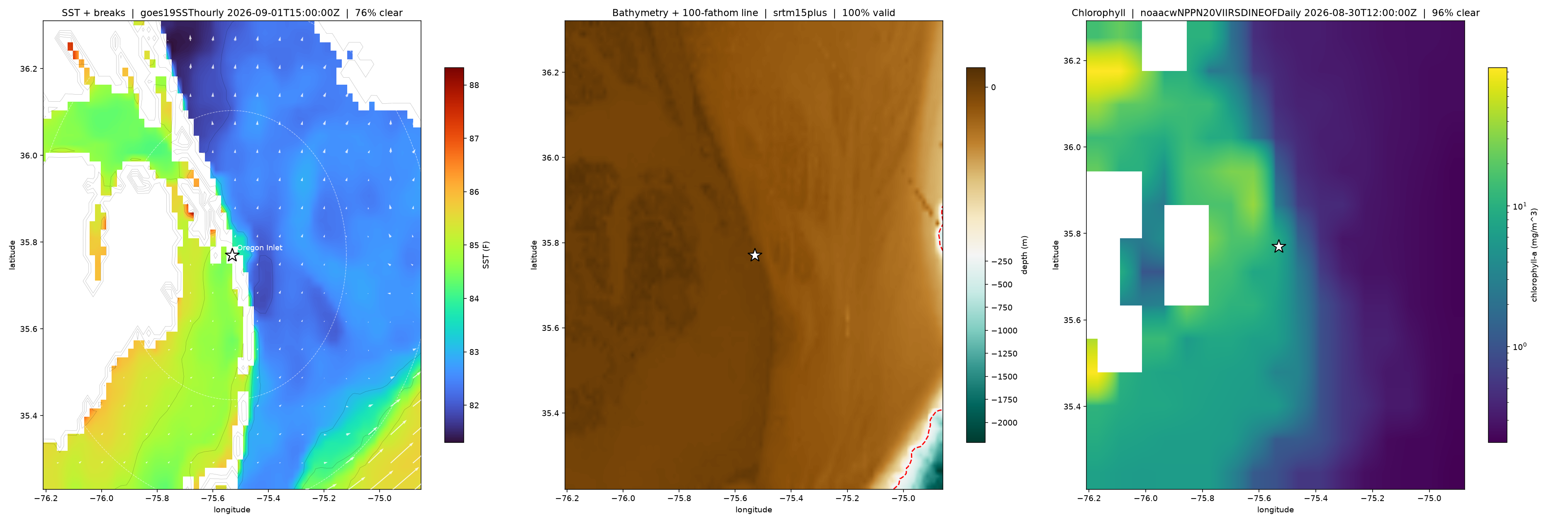 SST, bathymetry and chlorophyll panels for Oregon Inlet