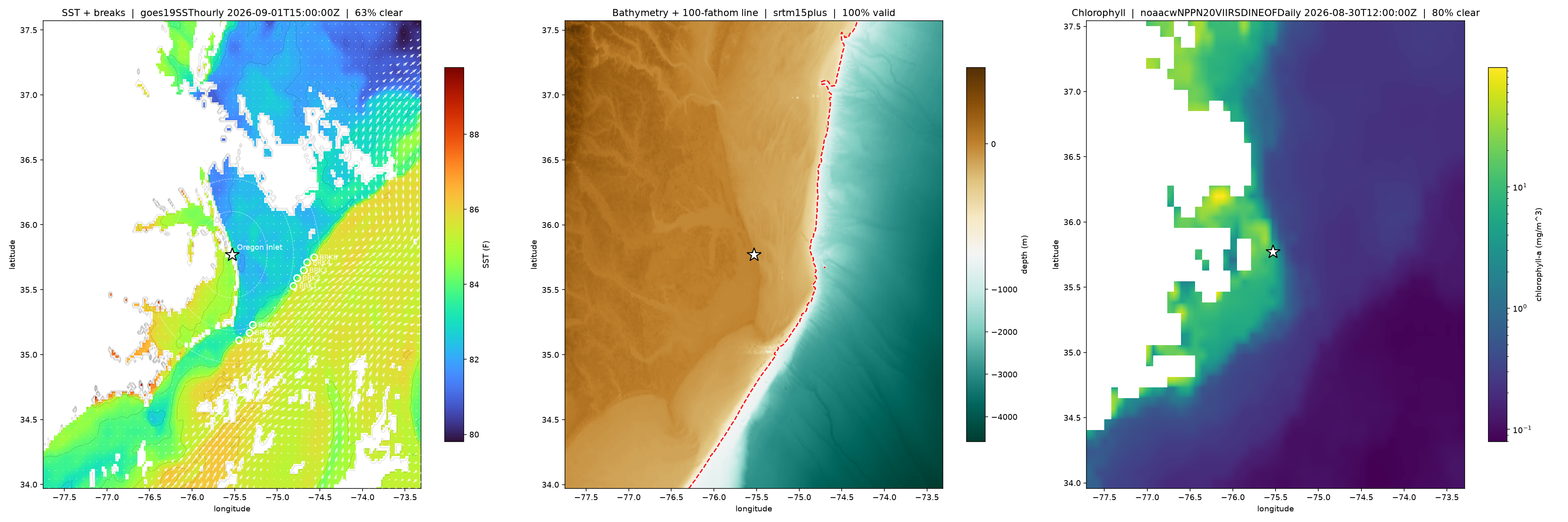 SST, bathymetry and chlorophyll panels for Oregon Inlet